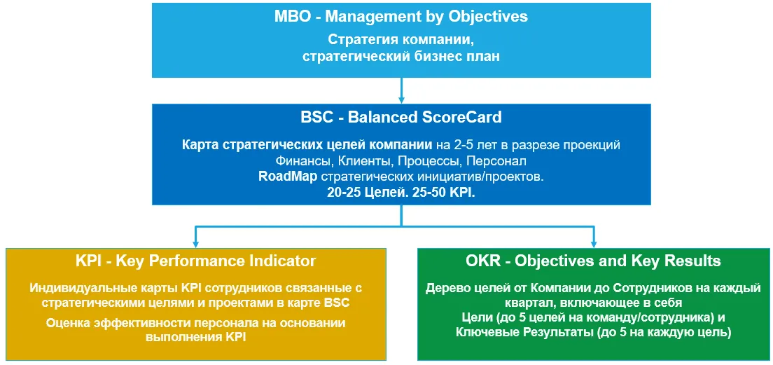 Мал. 1. Підходи у реалізації стратегії